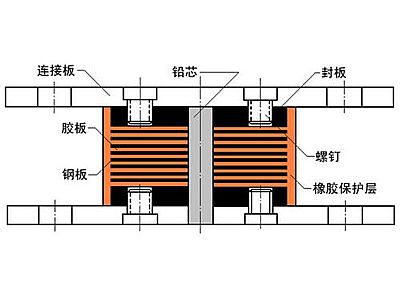 红安县抗震支座施工-普通板式橡胶支座厂家